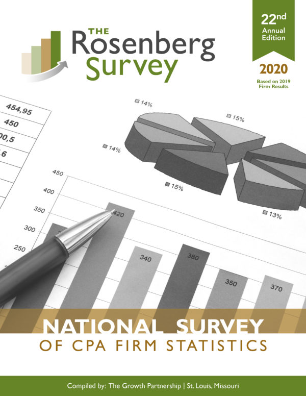 2020 Rosenberg Survey
