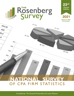 2021 Rosenberg Survey