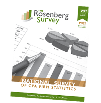 2021 Rosenberg Survey