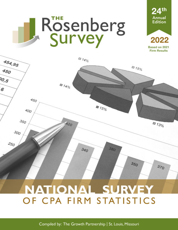 2022 Rosenberg Survey